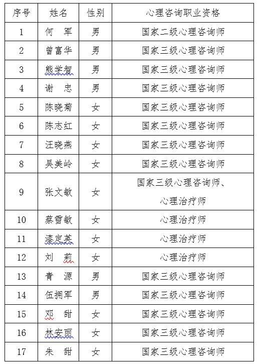 资阳市第四人民医院开通疫情防控心理援助热线 心理咨询师同您从“心”交流