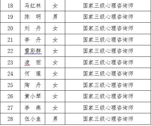 资阳市第四人民医院开通疫情防控心理援助热线 心理咨询师同您从“心”交流