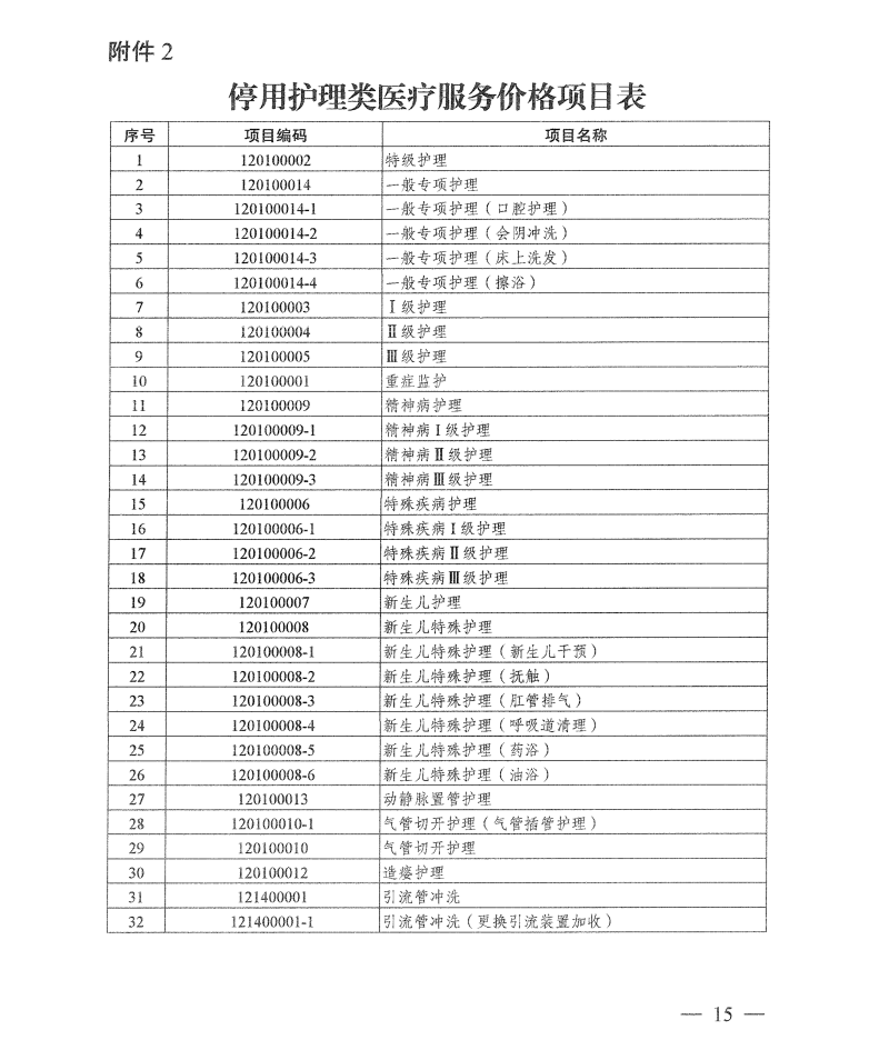 医保局文件：关于执行规范护理类医疗服务价格项目及医保支付类别的通知5_14.png